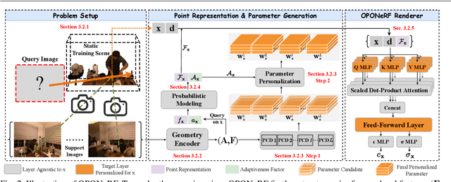 Figure 3 for OPONeRF: One-Point-One NeRF for Robust Neural Rendering