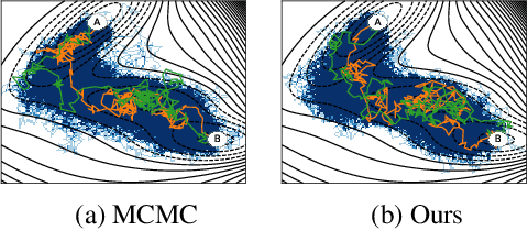 Figure 3 for Doob's Lagrangian: A Sample-Efficient Variational Approach to Transition Path Sampling