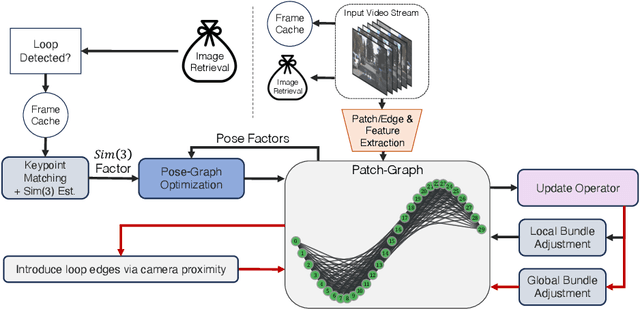 Figure 1 for Deep Patch Visual SLAM