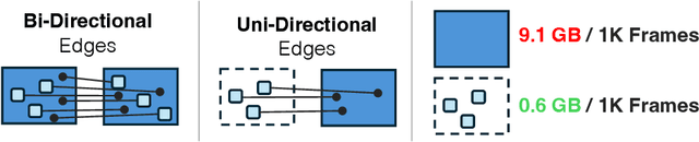 Figure 3 for Deep Patch Visual SLAM