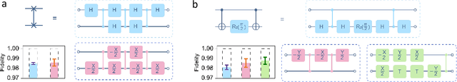 Figure 2 for Quantum Compiling with Reinforcement Learning on a Superconducting Processor