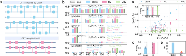 Figure 3 for Quantum Compiling with Reinforcement Learning on a Superconducting Processor