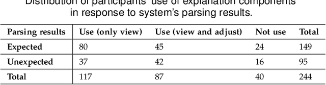 Figure 4 for XNLI: Explaining and Diagnosing NLI-based Visual Data Analysis