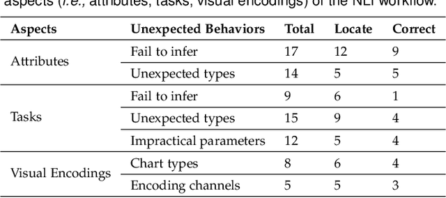 Figure 1 for XNLI: Explaining and Diagnosing NLI-based Visual Data Analysis