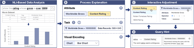 Figure 2 for XNLI: Explaining and Diagnosing NLI-based Visual Data Analysis