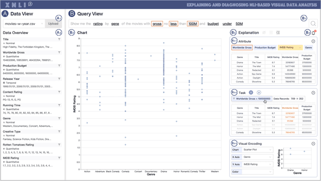 Figure 3 for XNLI: Explaining and Diagnosing NLI-based Visual Data Analysis