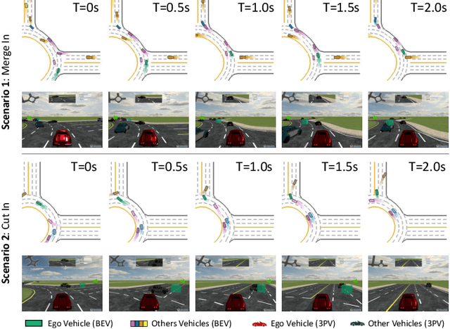 Figure 4 for Safety-aware Causal Representation for Trustworthy Reinforcement Learning in Autonomous Driving