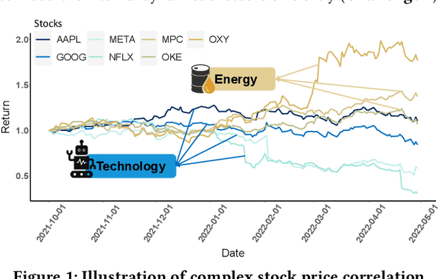 Figure 1 for Efficient Integration of Multi-Order Dynamics and Internal Dynamics in Stock Movement Prediction