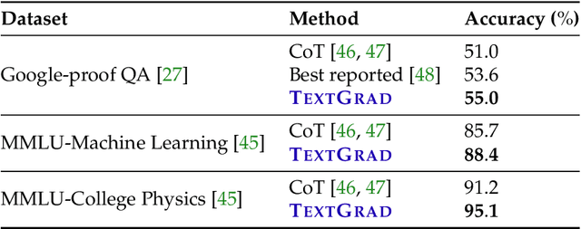 Figure 3 for TextGrad: Automatic "Differentiation" via Text