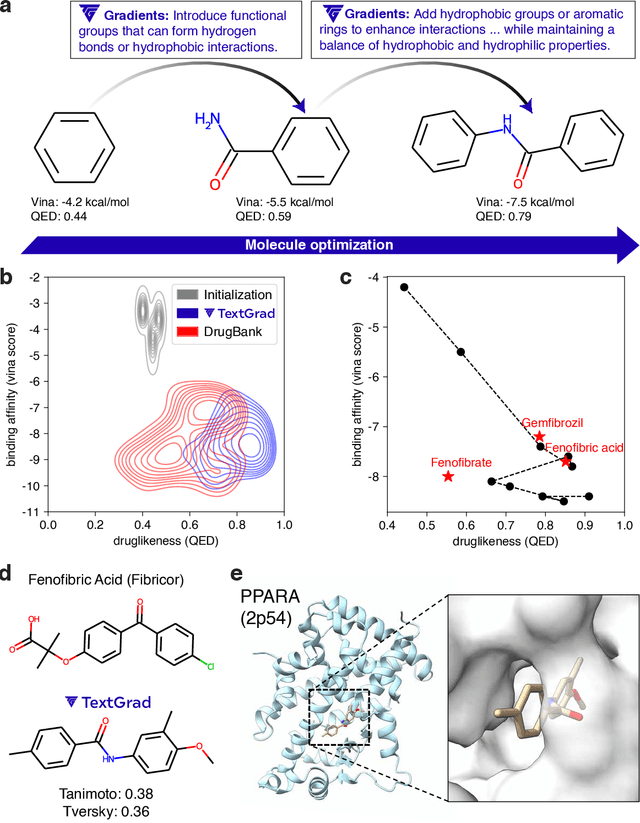 Figure 4 for TextGrad: Automatic "Differentiation" via Text