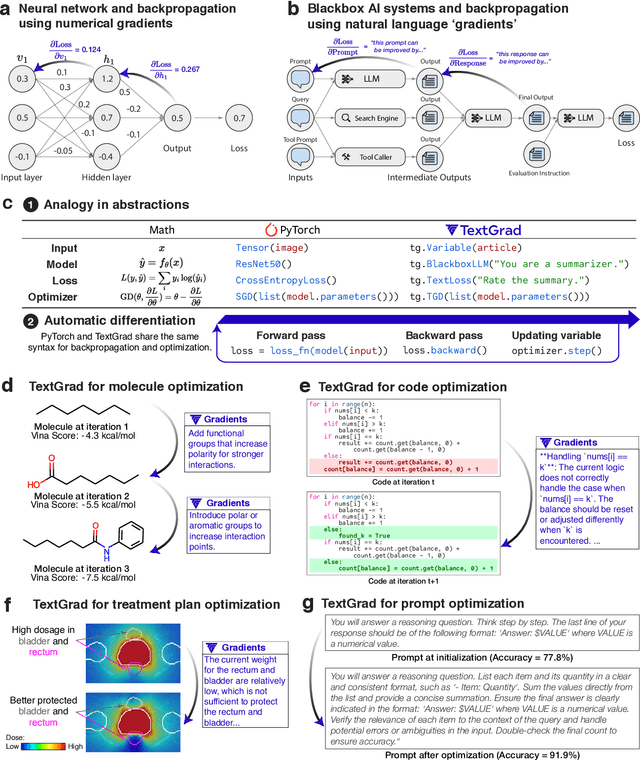 Figure 1 for TextGrad: Automatic "Differentiation" via Text