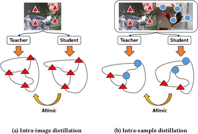 Figure 3 for Relational Diffusion Distillation for Efficient Image Generation