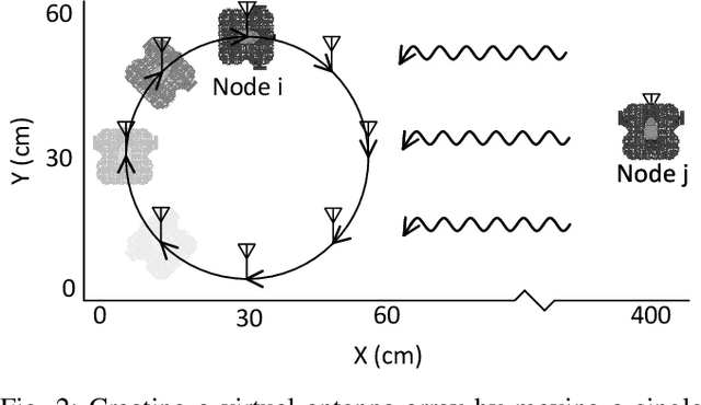 Figure 2 for WiFi-CSI Sensing and Bearing Estimation in Multi-Robot Systems: An Open-Source Simulation Framework