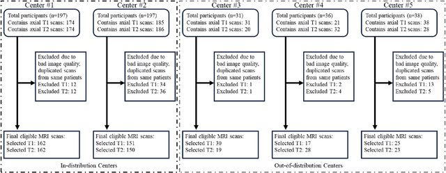 Figure 2 for Large-Scale Multi-Center CT and MRI Segmentation of Pancreas with Deep Learning
