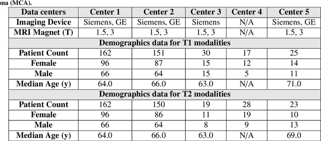 Figure 3 for Large-Scale Multi-Center CT and MRI Segmentation of Pancreas with Deep Learning