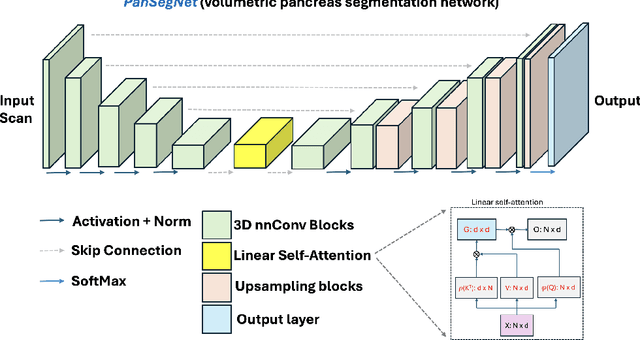 Figure 4 for Large-Scale Multi-Center CT and MRI Segmentation of Pancreas with Deep Learning