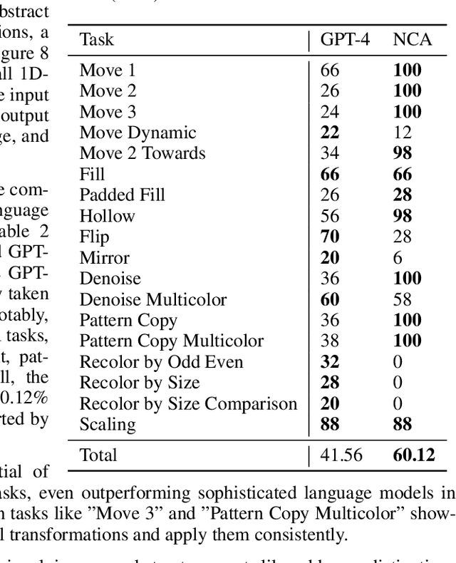 Figure 4 for CAX: Cellular Automata Accelerated in JAX