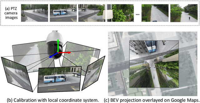 Figure 1 for PTZ-Calib: Robust Pan-Tilt-Zoom Camera Calibration