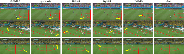 Figure 3 for PTZ-Calib: Robust Pan-Tilt-Zoom Camera Calibration