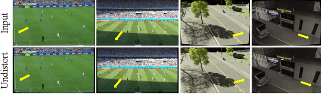 Figure 4 for PTZ-Calib: Robust Pan-Tilt-Zoom Camera Calibration