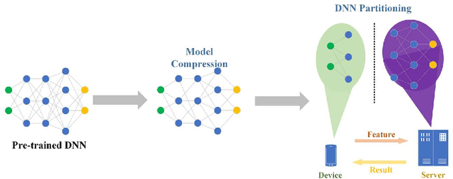 Figure 1 for A Wireless Collaborated Inference Acceleration Framework for Plant Disease Recognition