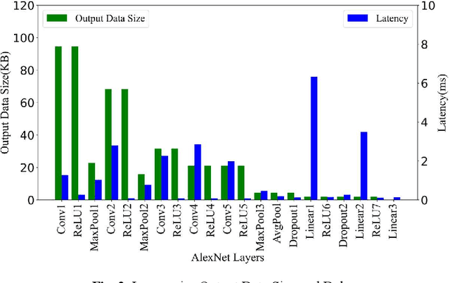 Figure 3 for A Wireless Collaborated Inference Acceleration Framework for Plant Disease Recognition