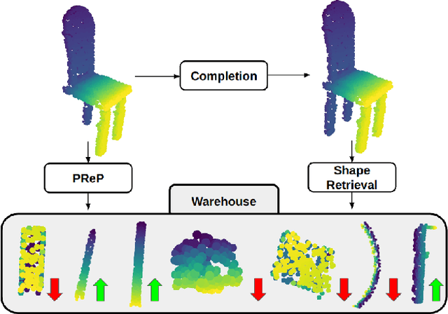 Figure 1 for PReP: Efficient context-based shape retrieval for missing parts