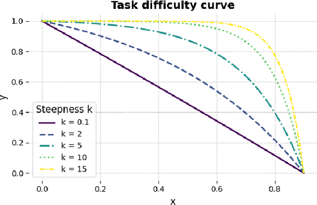 Figure 4 for PReP: Efficient context-based shape retrieval for missing parts