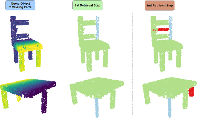 Figure 2 for PReP: Efficient context-based shape retrieval for missing parts