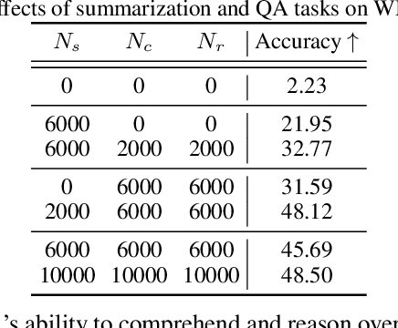 Figure 4 for GRIP: In-Parameter Graph Reasoning through Fine-Tuning Large Language Models