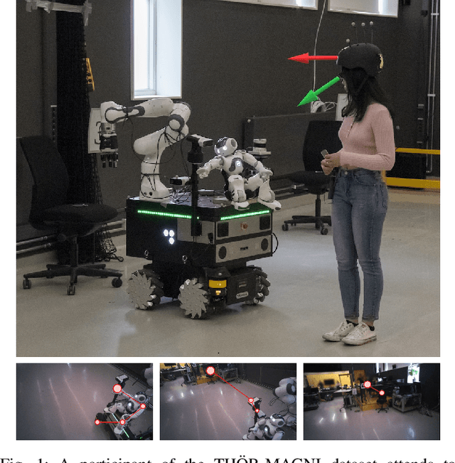 Figure 1 for Human Gaze and Head Rotation during Navigation, Exploration and Object Manipulation in Shared Environments with Robots