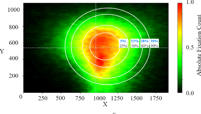 Figure 2 for Human Gaze and Head Rotation during Navigation, Exploration and Object Manipulation in Shared Environments with Robots