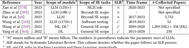 Figure 1 for Large Language Models for Software Engineering: A Systematic Literature Review