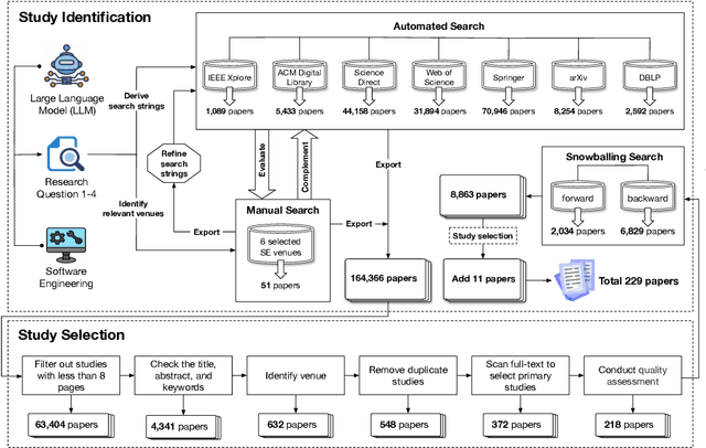 Figure 2 for Large Language Models for Software Engineering: A Systematic Literature Review