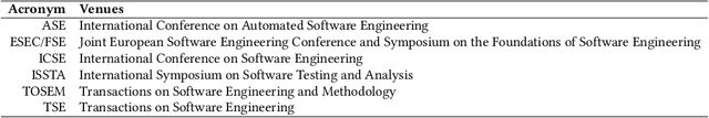 Figure 3 for Large Language Models for Software Engineering: A Systematic Literature Review