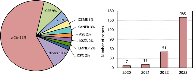 Figure 4 for Large Language Models for Software Engineering: A Systematic Literature Review