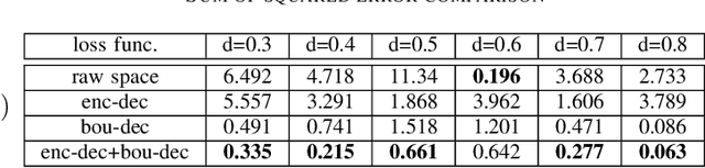 Figure 3 for Boundary-Decoder network for inverse prediction of capacitor electrostatic analysis