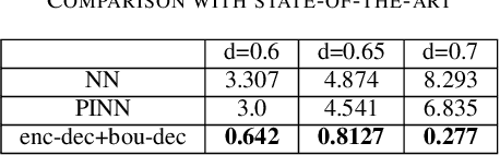Figure 4 for Boundary-Decoder network for inverse prediction of capacitor electrostatic analysis
