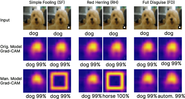 Figure 3 for Revealing Vulnerabilities of Neural Networks in Parameter Learning and Defense Against Explanation-Aware Backdoors