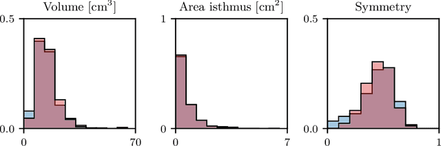 Figure 2 for Steerable Anatomical Shape Synthesis with Implicit Neural Representations