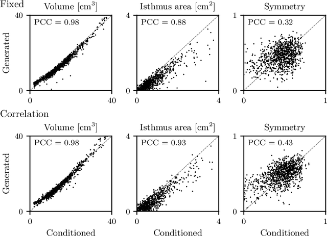 Figure 3 for Steerable Anatomical Shape Synthesis with Implicit Neural Representations