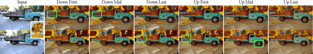 Figure 3 for SSGaussian: Semantic-Aware and Structure-Preserving 3D Style Transfer