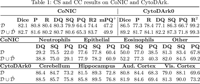 Figure 2 for HistoSmith: Single-Stage Histology Image-Label Generation via Conditional Latent Diffusion for Enhanced Cell Segmentation and Classification