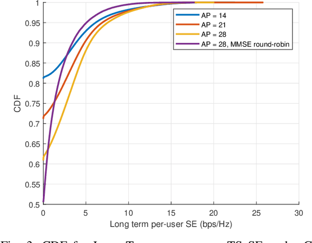 Figure 3 for Uplink resource allocation optimization for user-centric cell-free MIMO networks