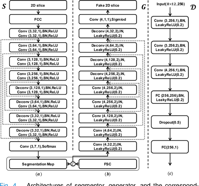 Figure 4 for Tissue Segmentation of Thick-Slice Fetal Brain MR Scans with Guidance from High-Quality Isotropic Volumes