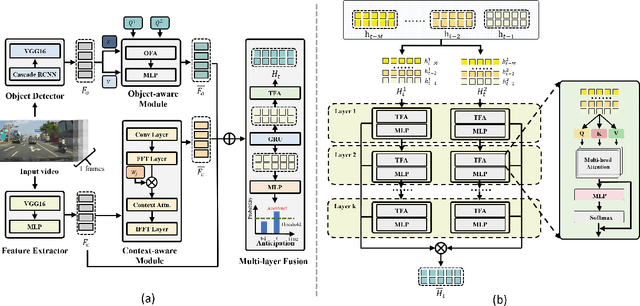 Figure 1 for CRASH: Crash Recognition and Anticipation System Harnessing with Context-Aware and Temporal Focus Attentions
