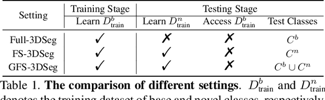 Figure 2 for Generalized Few-Shot Point Cloud Segmentation Via Geometric Words