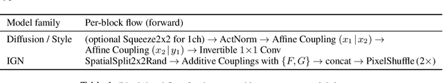Figure 2 for Who Said Neural Networks Aren't Linear?