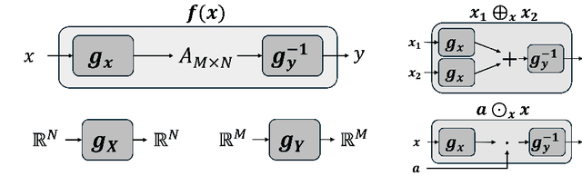 Figure 1 for Who Said Neural Networks Aren't Linear?