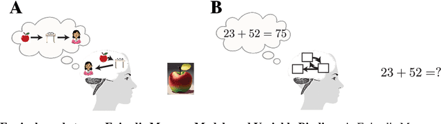Figure 1 for Episodic Memory Theory for the Mechanistic Interpretation of Recurrent Neural Networks